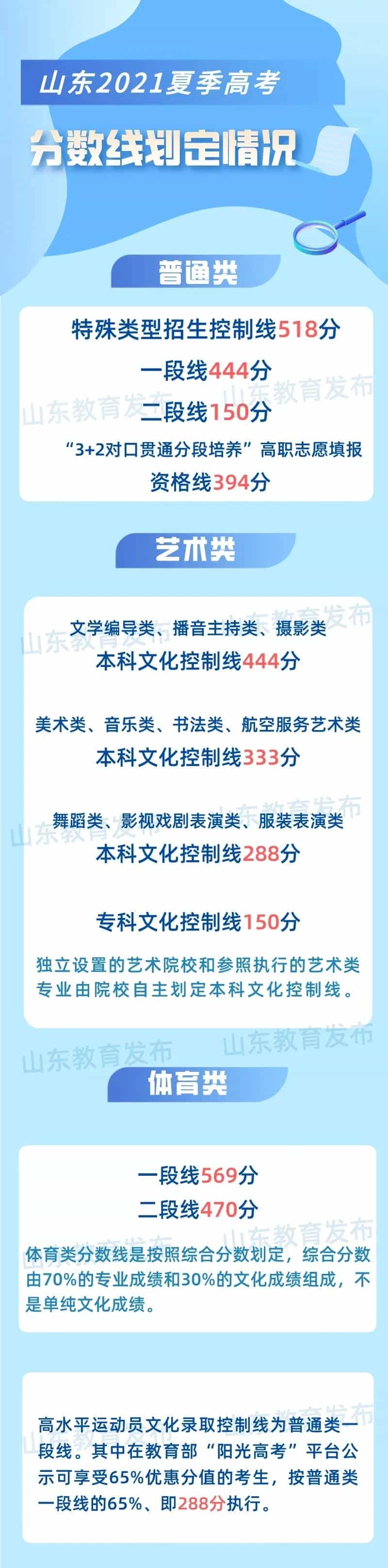 山東高考公布成績(jī)，一個(gè)成績(jī)，兩種選擇，你的人生還有這種可選項(xiàng)(圖2)
