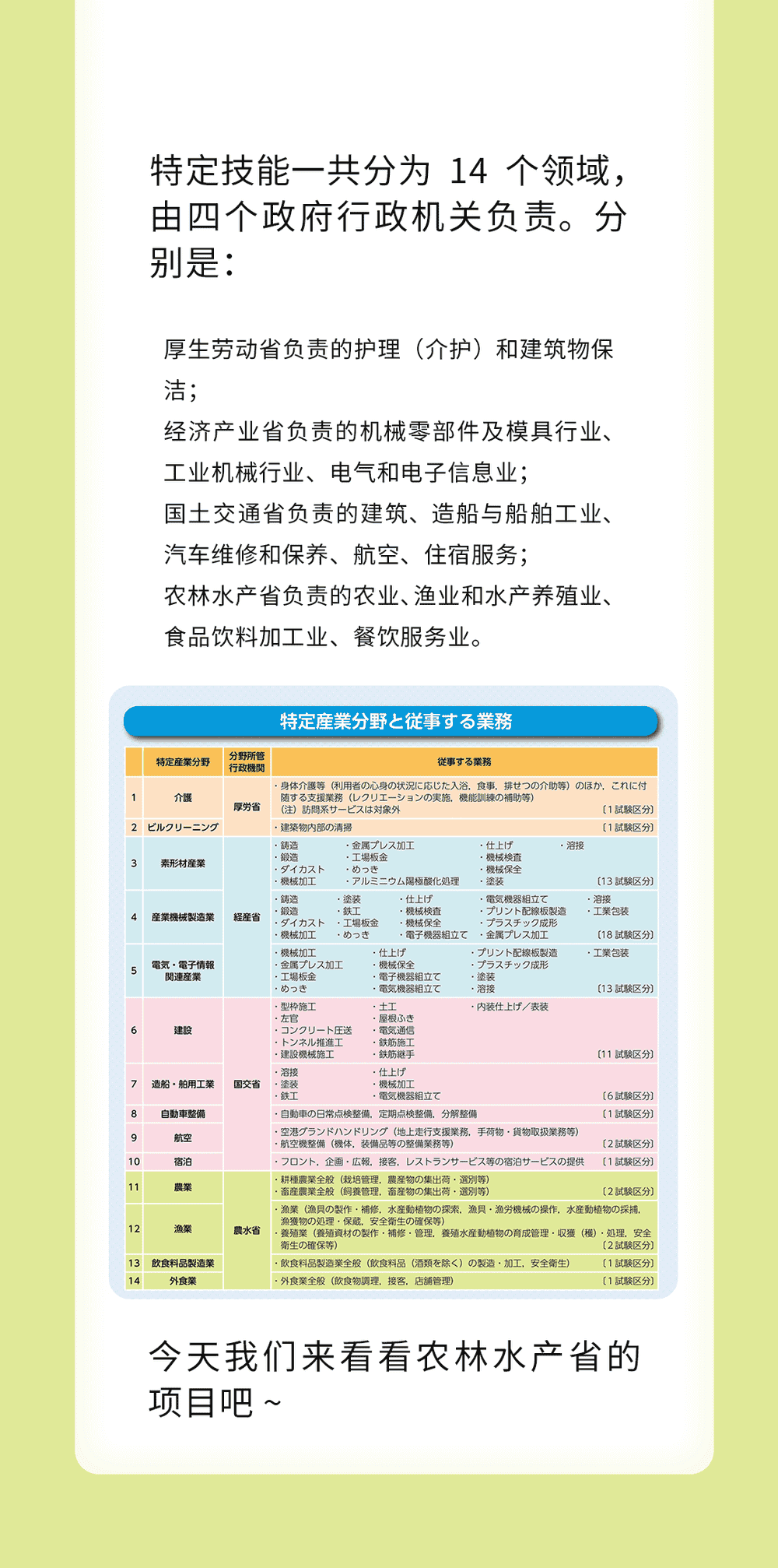來(lái)自農(nóng)林水產(chǎn)省的在日特定技能項(xiàng)目~(圖1)