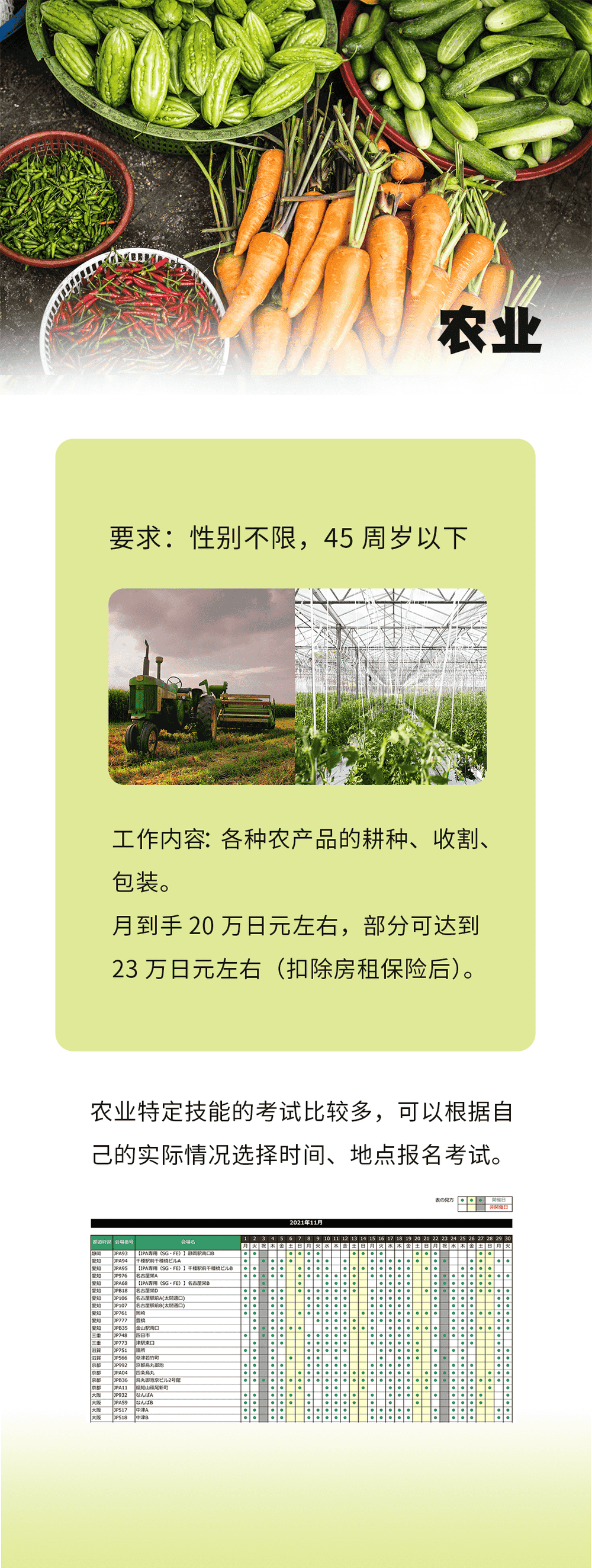 來(lái)自農(nóng)林水產(chǎn)省的在日特定技能項(xiàng)目~(圖5)